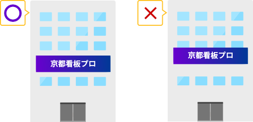 壁面と開口部にまたがる屋外広告物の禁止